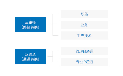 |betway(China)ٷվ